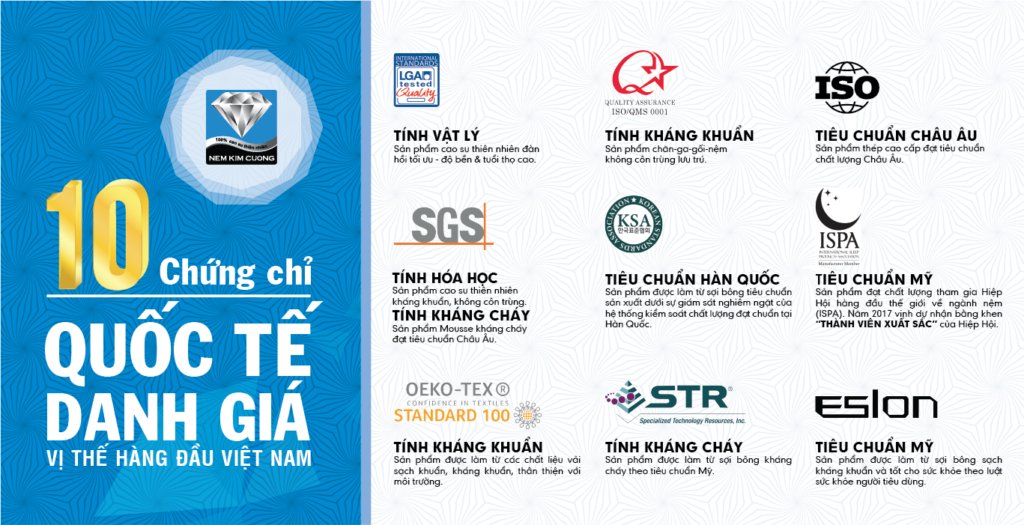 10 chứng nhận quốc tế danh giá